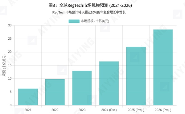 市场博弈的艺术：如何在震荡行情中稳扎稳打