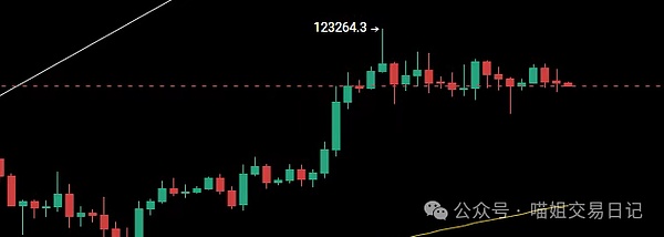 比特币迎来黄金时代：三大引擎或将推动价格突破19万美元大关