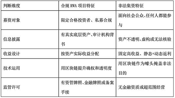 2023年12月5日：区块链世界正在发生哪些有趣的变化？
