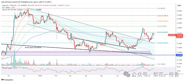 解密全链稳定币USDV：当传统金融遇上区块链革命