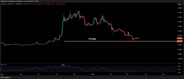 BTC金融革命：从沉睡资产到资本引擎的蜕变之路