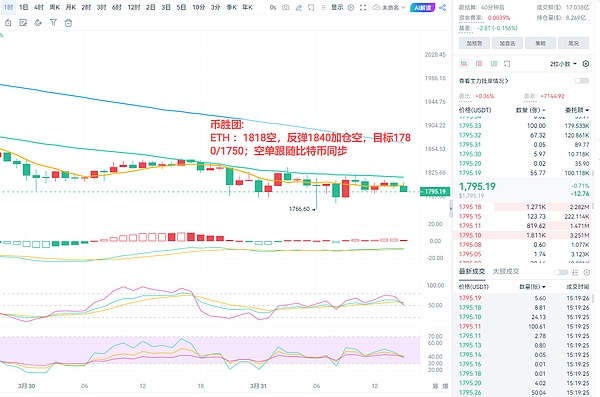 9月12日加密货币市场观察：比特币和以太坊的博弈之道