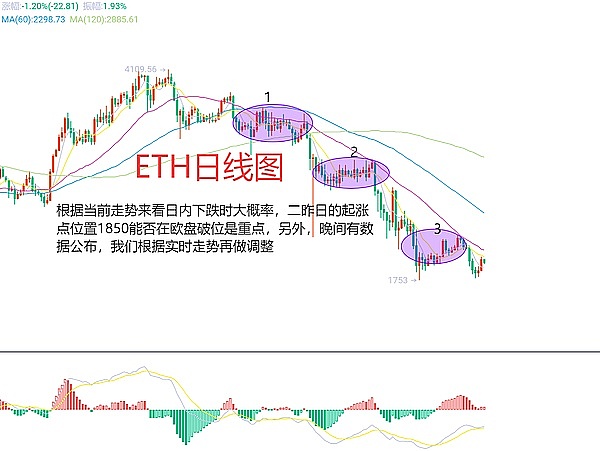 萧腾：弱势格局明朗 CPI数据或加速市场下行