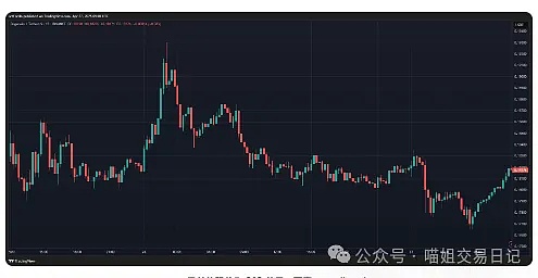 Farm World：当农场游戏遇上区块链，一场财富革命正在上演