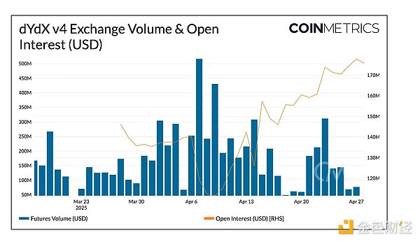 8月DOGE行情深度解析：30亿持仓暗藏玄机，暴涨前夜来了？