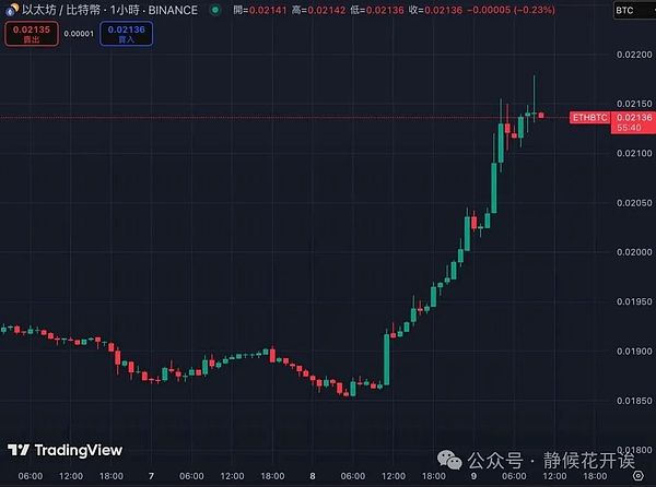 11.27数字货币市场观察：BTC/ETH实战分析与交易心得