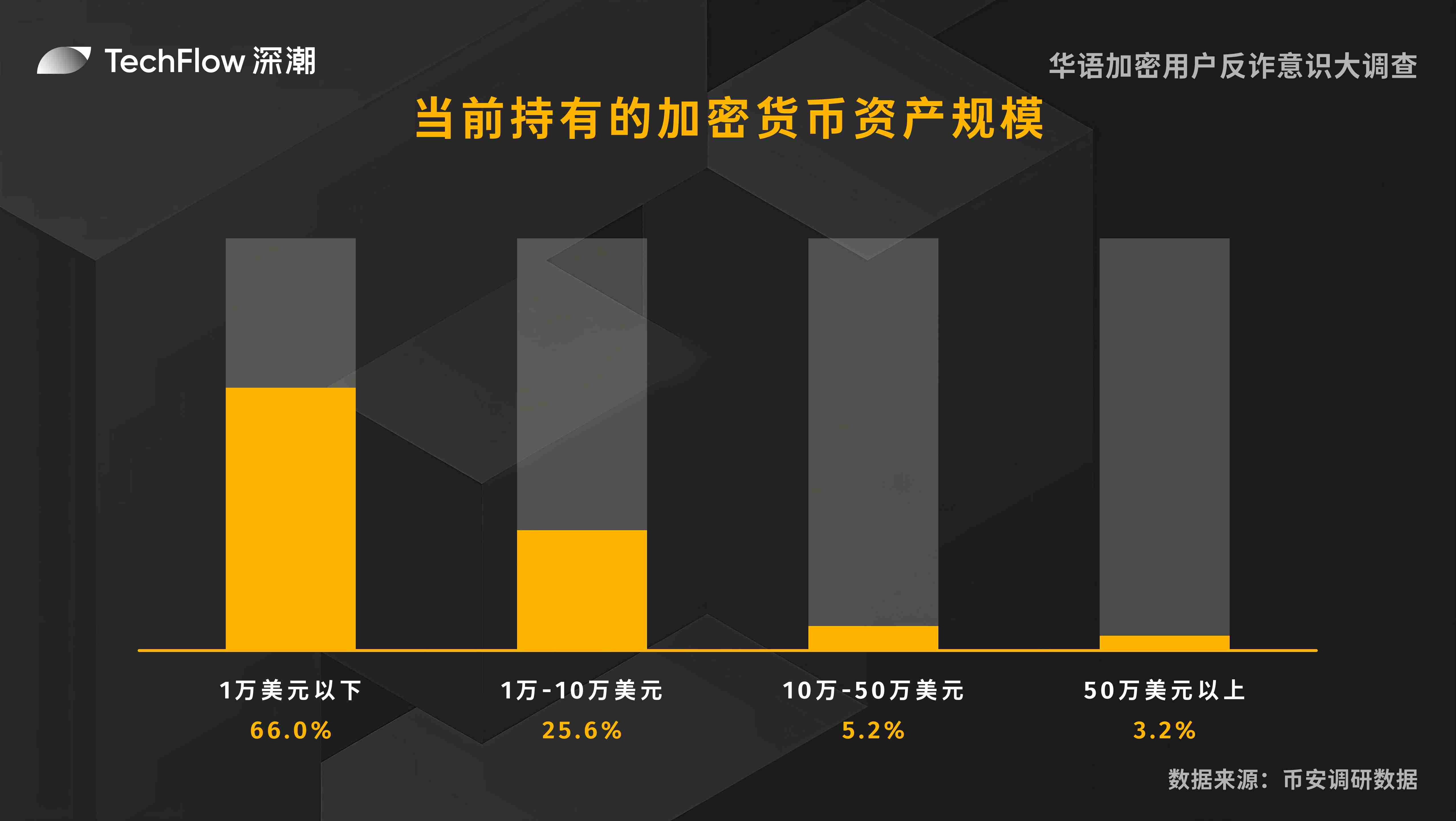 美国监管双拳出击：SEC过后 CFTC准备如何收拾加密残局？