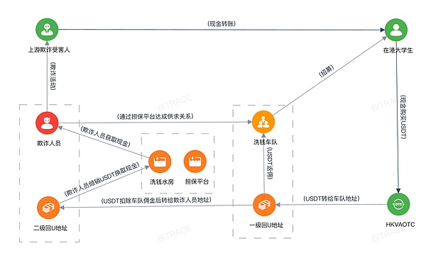 当稳定币大撤退，DeFi老玩家教你如何虎口夺食