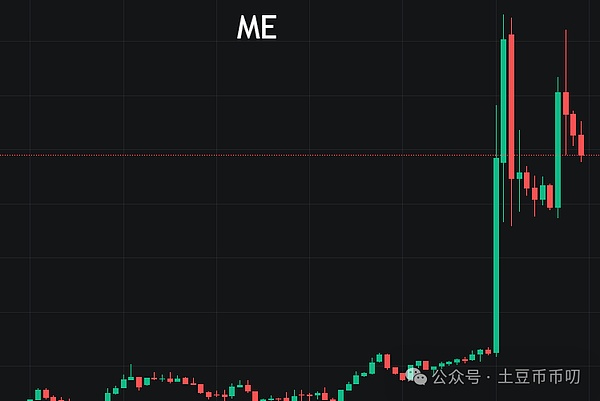 市场再次验证我们的判断！BTC500点大丰收，ETH30点稳稳落袋