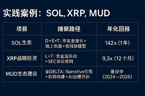 当比特币沉睡时，资金都去哪儿了？
