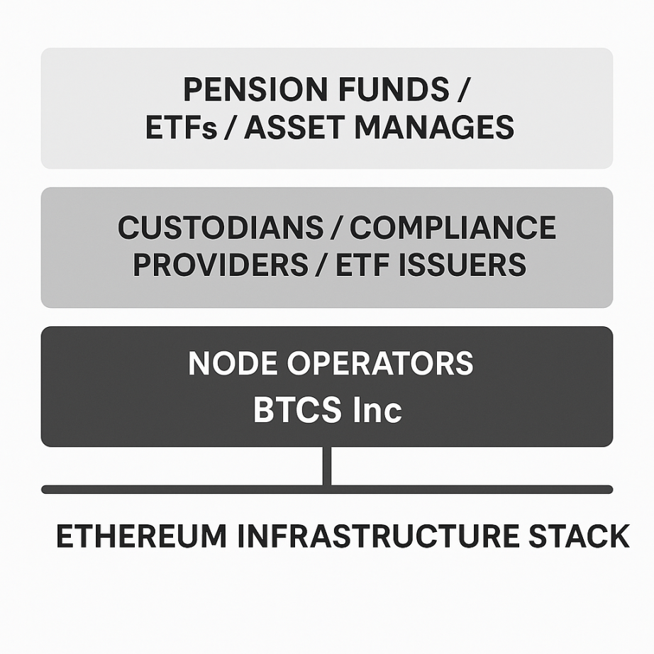 从SATS到CHAX：比特币生态新贵崛起背后的商业博弈