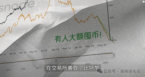美联储重磅研究：代币化浪潮正在重塑全球金融格局