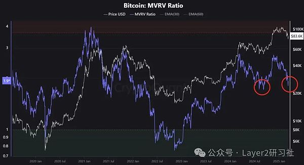 币圈狂欢夜！比特币、以太坊双双破纪录，这波行情还能疯狂多久？