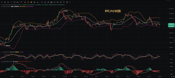 比特币本周开局不利，市场情绪持续低迷