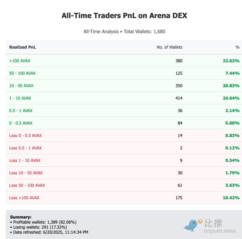 加密货币市场晨报：监管动态与行业变革