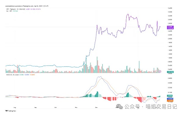 拆解Celestia：从技术原理到代币经济的那些事儿
