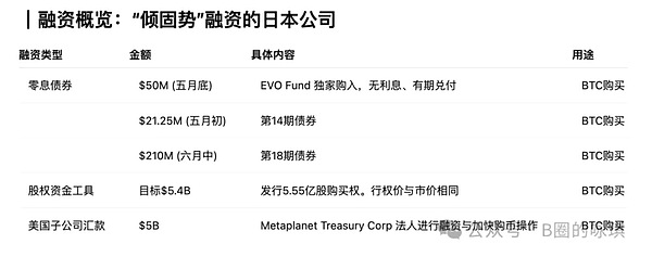 深夜币市手记：11.10凌晨行情解析与操作指南