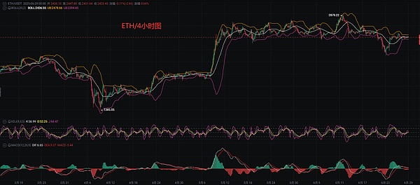 比特币在26,500美元苦苦支撑：熊市真的要来了吗？