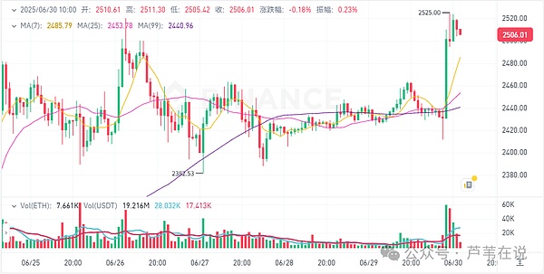 数字藏品持有者：你已经不知不觉成为了DAO的一份子