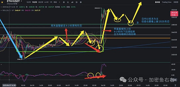 币市观察：比特币36800支撑稳固 以太坊面临关键突破