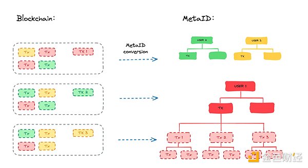 现实资产上链革命：RWA DAO开启Web3新纪元