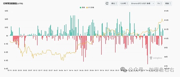 Linea主网上线：新一代Layer2的财富密码