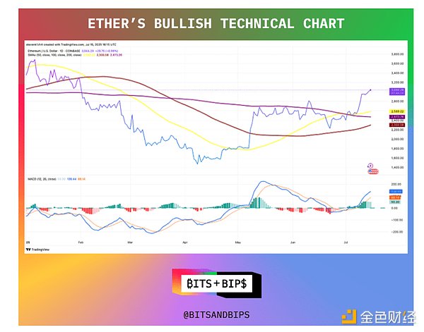 这个隐藏在以太坊背后的印钞机：排序器如何闷声发大财？