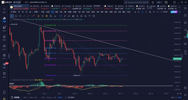 科技风云录：OpenAI宫斗剧与加密世界新动态