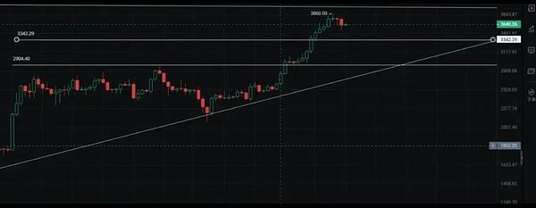 重磅！AlveyChain借贷平台即将登场，公链生态迎来关键突破