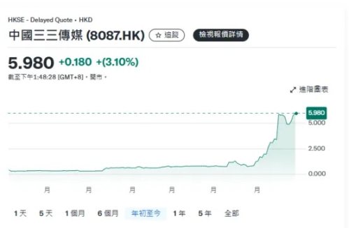 FTX与BlockFi破产计划之争：一场加密行业的债务罗生门