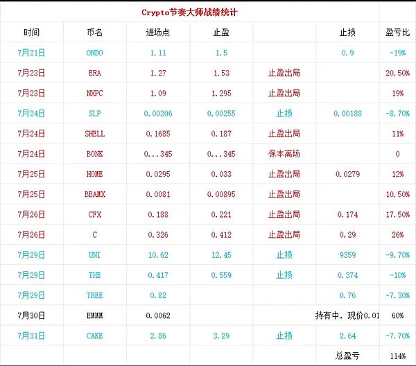 让区块链数据不再高冷：Footprint Analytics如何为Layer2生态注入活力