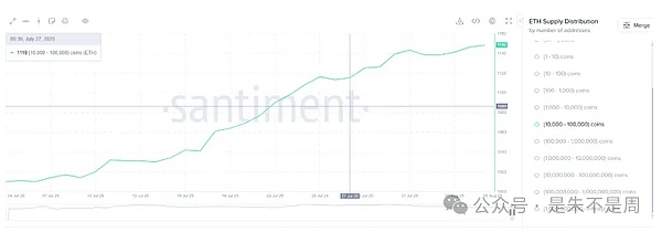 Coinbase股价暴涨250%：这家交易所凭什么跑赢比特币和以太坊？