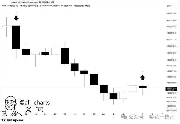 颠覆你的认知！FILLY用区块链重新定义投资游戏