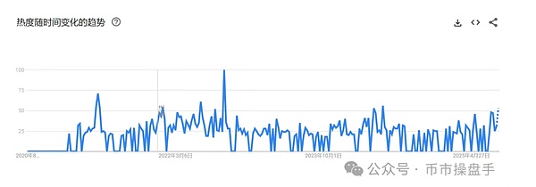 如何在加密货币市场挖掘下一个百倍币？这些关键指标你必须知道！