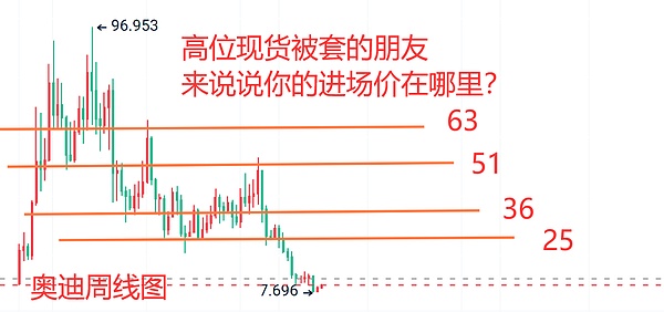 沙盒代币跌入谷底：币安退市风波引发的连锁反应