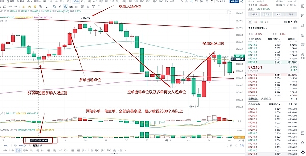 深夜币圈观察：当市场平静时，这些信号最值得关注