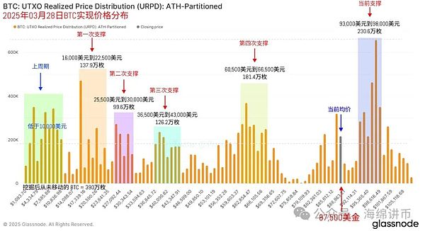 2024-2028：下一代L1争霸赛前瞻