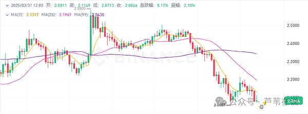 SEC动真格了：加密市场迎来监管风暴