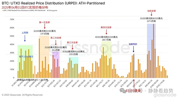 机构资金悄然回流比特币市场：我们正见证着什么？