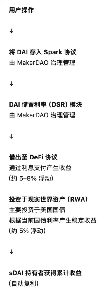 Sui生态爆发前夜：Momentum如何重塑全球资产流动新格局？