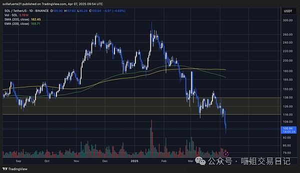 美联储鹰声回荡 比特币应声下挫 今晚CPI数据将成关键转折点