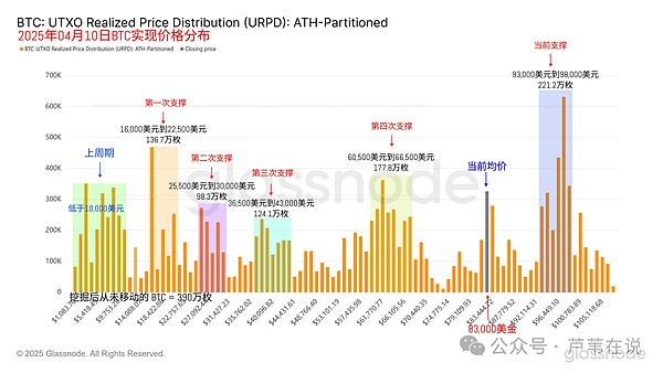 比特币15年风云录：从地下黑市到万众瞩目的真实故事