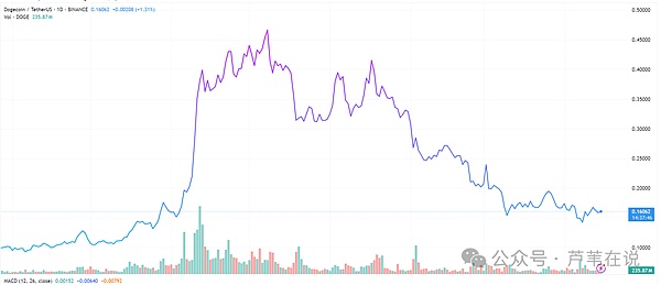 当心！币圈里的庞氏陷阱：聪明投资者都这样避坑