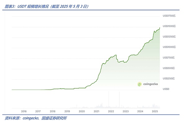 当草泥马遇上区块链：Space Alpaca如何重塑Web3游戏体验