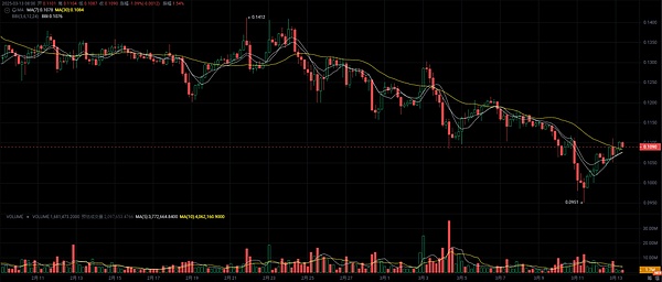 从我到我们：Web3时代下的社群经济新范式