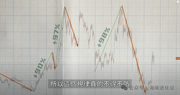 这8种加密货币正在上演超车好戏！比特币被甩在身后