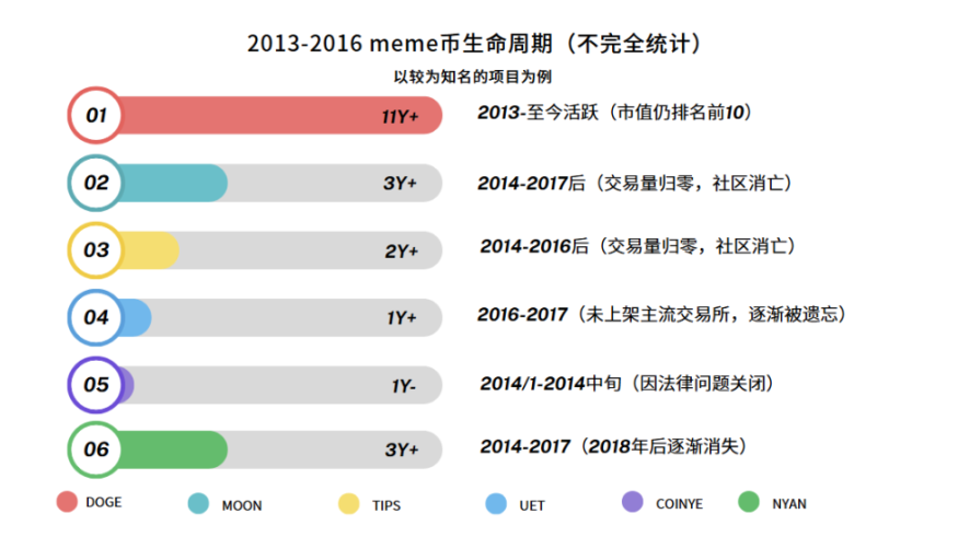 3500万OP代币争议：当区块链治理遇上隐私边界