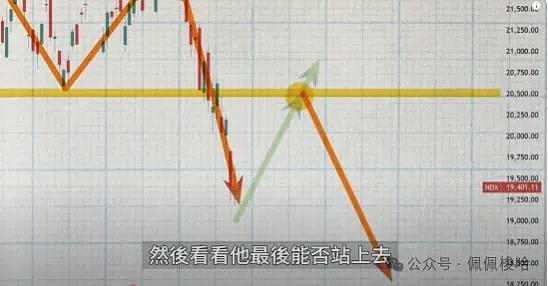 比特币12月3日走势解析：震荡行情中的操作策略