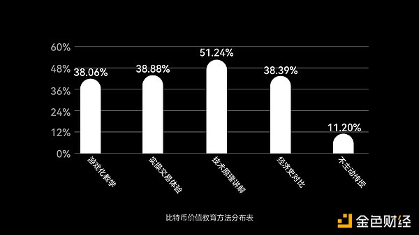 区块链革命：当传统金融巨头开始玩自己的游戏