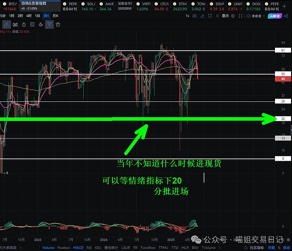 比特币年底或将上演假摔好戏？资深玩家眼中的抄底良机